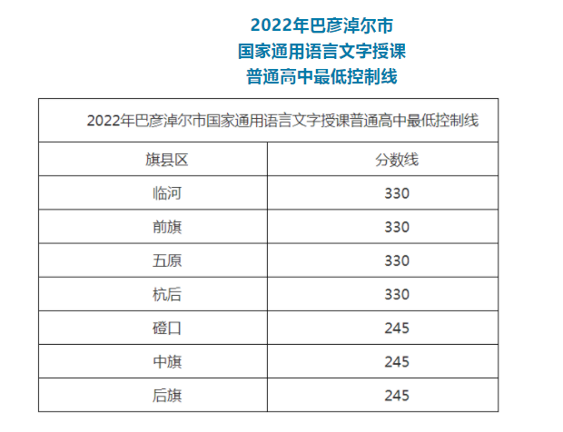 2022(ni)ɹŰ͏נпȡ?jn)?sh)ѹ