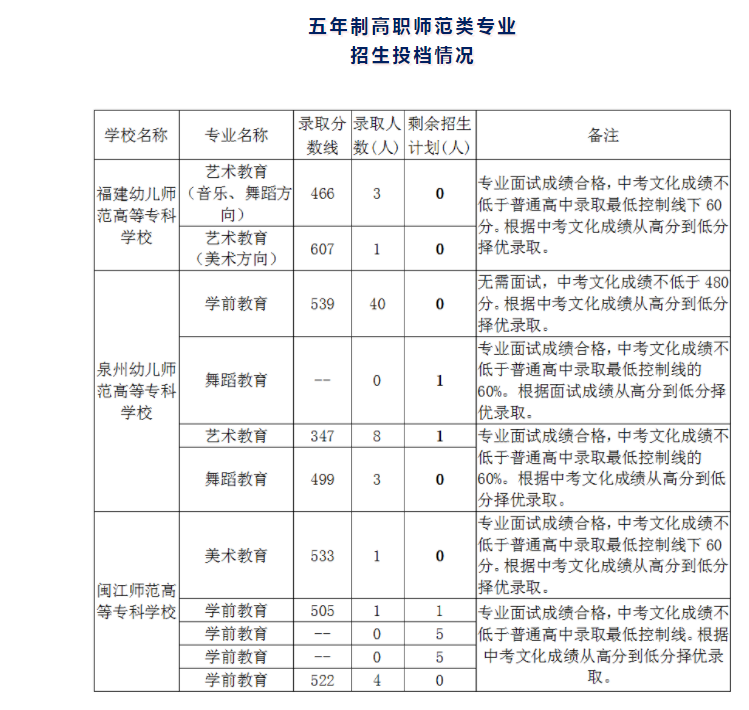 2022긣пȡ?jn)?sh)ѹ