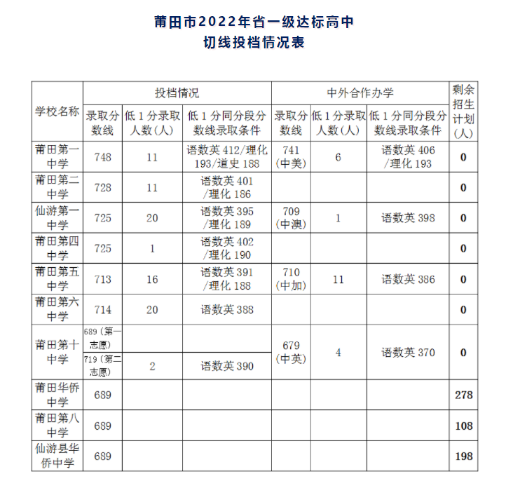 2022긣пȡ?jn)?sh)ѹ