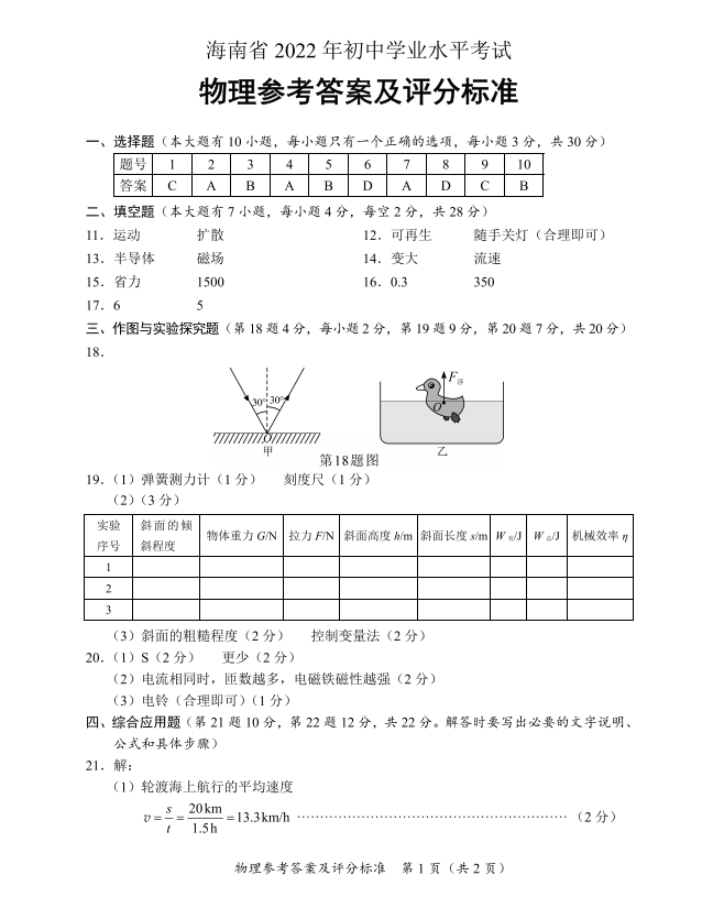 2022꺣п}ѹ