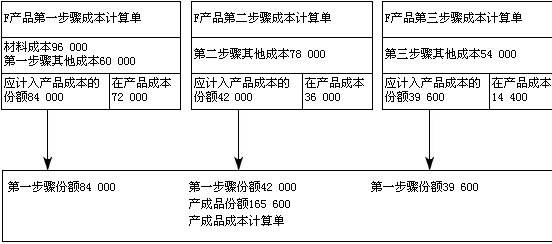 2007c2008꡶Ӌ(j)(sh)(w)ԇ̲׃