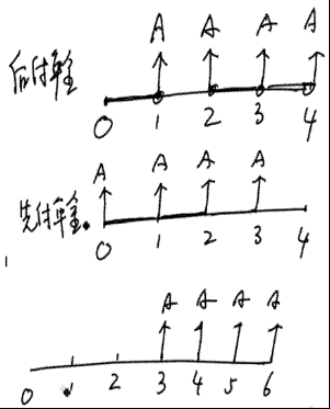 2010(hu)Ӌ(j)Qԇм(j)ؔ(ci)(w)vx(4)