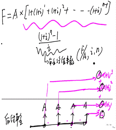 2010(hu)Ӌ(j)Qԇм(j)ؔ(ci)(w)vx(4)