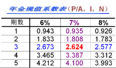 2010(hu)Ӌ(j)Qԇм(j)ؔ(ci)(w)vx(4)