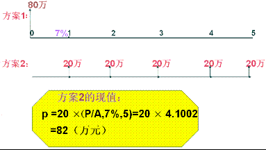 2010(hu)Ӌ(j)Qԇм(j)ؔ(ci)(w)vx(4)