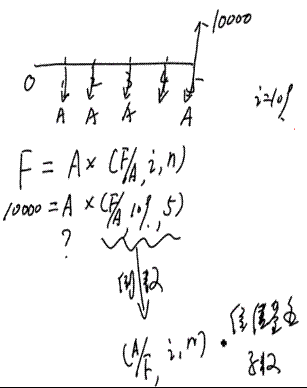 2010(hu)Ӌ(j)Q(chng)ԇм(j)ؔ(ci)(w)vx(4)