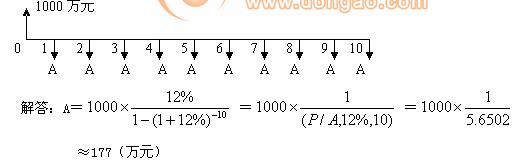 2010(hu)Ӌ(j)Q(chng)ԇм(j)ؔ(ci)(w)vx(4)