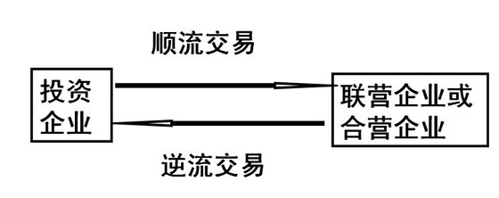 2010ע(hu)(hu)Ӌ(j)ǰ俼o(do)Lڹə(qun)ͶY(9)