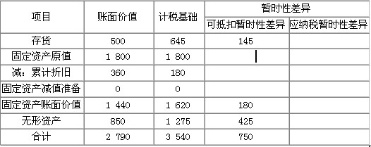 2010(hu)Ӌ(j)Qм(hu)Ӌ(j)(sh)(w)A(y)(x)(x)}