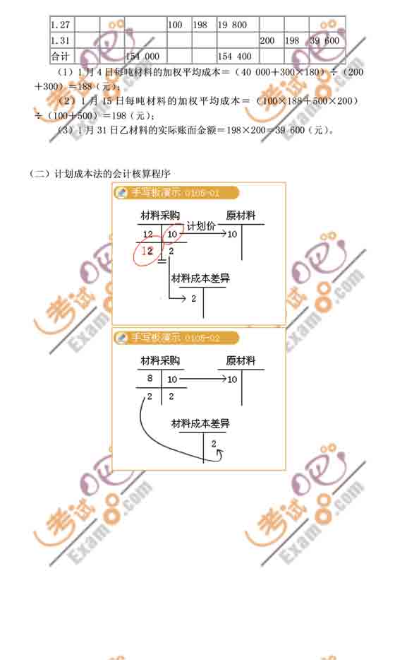 2010(hu)Ӌ(j)Qԇ(j)(hu)Ӌ(j)(sh)(w)(qing)vx1.5