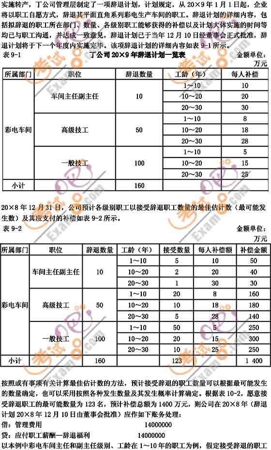 2010ע(c)(hu)Ӌ(j)ԇ(hu)Ӌ(j)o(do)A(y)(x)vx(14)