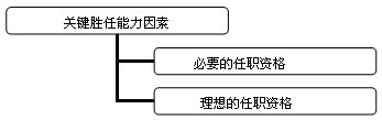 2010YԴ펟ԇvPӛڶv(2)