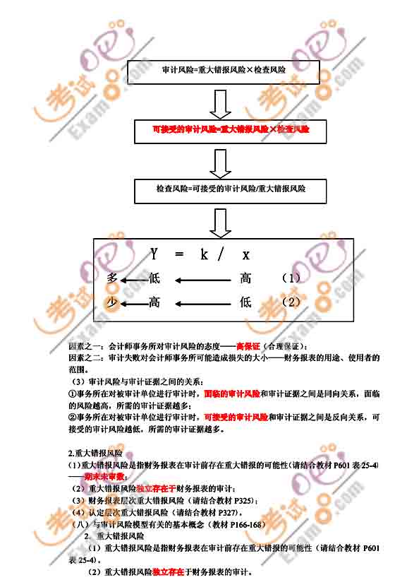 2010ע(c)(hu)Ӌ(j)ԇӋ(j)o(do)A(y)(x)vx(13)