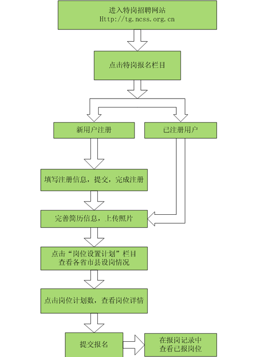 2010؍̎W(wng)ע(c)(bo)̈D