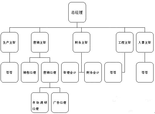 2010ע(c)(hu)Ӌ(j)˾(zhn)cL(fng)U(xin)¹(ji)(x)(2)