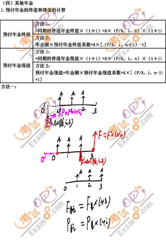 2011Ӌ(j)Qмؔ(ci)(w)A(y)(x)