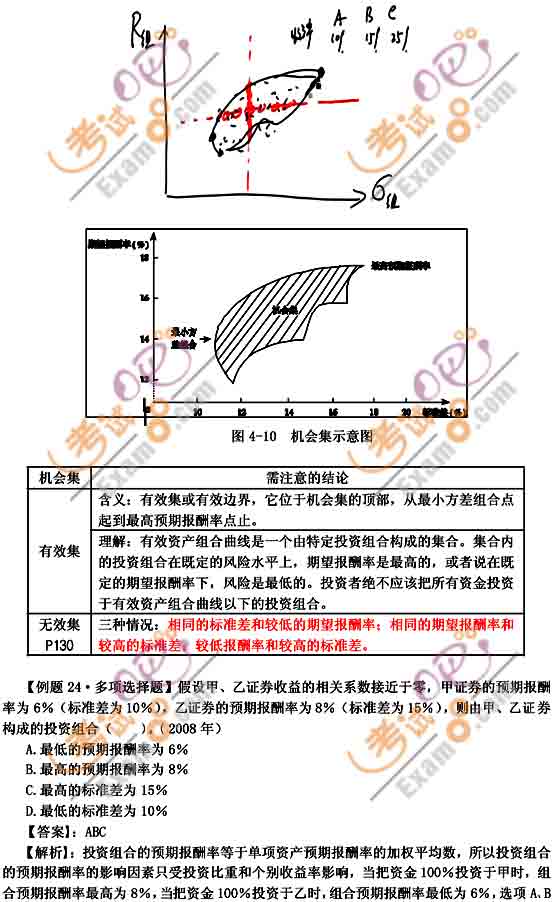 2011(hu)Ӌ(j)Q(chng)м(j)ؔ(ci)(w)A(y)(x)