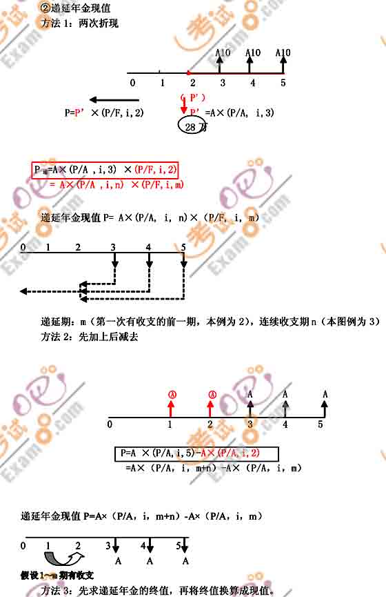 2011(j)(hu)Ӌ(j)Q(j)(hu)Ӌ(j)(sh)(w)A(y)(x)vx