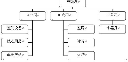 2010ע(c)(hu)Ӌ(j)˾(zhn)cL(fng)U(xin)¹(ji)(x)(12)