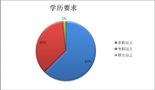 2010°ꌎĹՆTпλ(sh)(j)y(tng)Ӌ