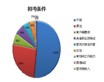 2010°ꌎĹՆTпλ(sh)(j)y(tng)Ӌ