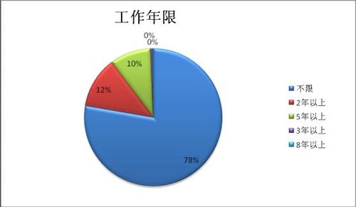 2010°ꌎĹՆTпλ(sh)(j)y(tng)Ӌ