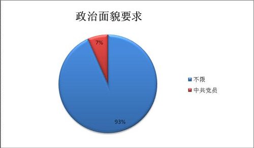 2010°ꌎĹՆTпλ(sh)(j)y(tng)Ӌ