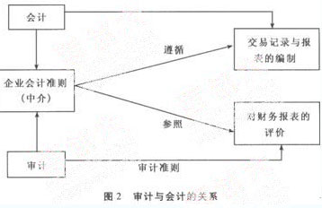 2010ע(c)(hu)Ӌ(j)Ӌ(j)}Ҏ(gu)ɿY(ji)څA(y)y