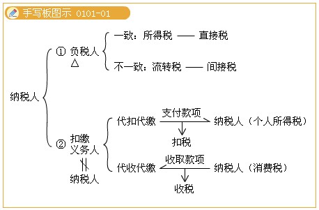 2011עԕӋԇA(y)(x)vx(2)