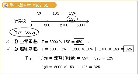 2011ע(c)(hu)Ӌ(j)ԇA(y)(x)vx(2)