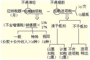 2011ע(c)(hu)Ӌ(j)ԇA(y)(x)vx(10)