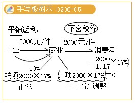 2011ע(c)(hu)Ӌ(j)ԇA(y)(x)vx(12)