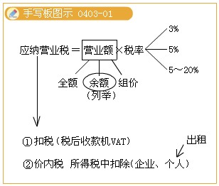 2011עԕ(hu)Ӌ(j)ԇA(y)(x)vx(32)