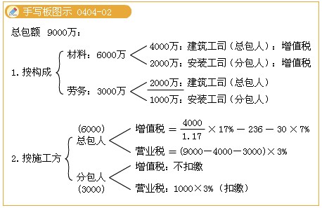 2011עԕ(hu)Ӌ(j)ԇA(y)(x)vx(33)