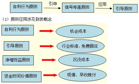 2011עԇؔ(w)ɱA(y)(x)vx(3)