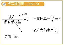 2011עԇؔ(w)ɱA(y)(x)vx(7)