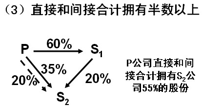 2011ע(c)(hu)Ӌ(j)ԇ(hu)Ӌ(j)A(y)(x)vx(14)