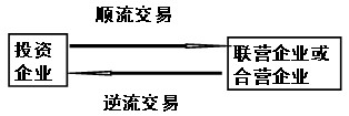 2011ע(c)(hu)Ӌ(j)ԇ(hu)Ӌ(j)A(y)(x)vx(14)