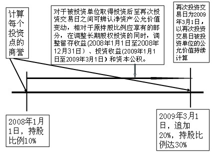 2011ע(c)(hu)Ӌ(j)ԇ(hu)Ӌ(j)A(y)(x)vx(15)