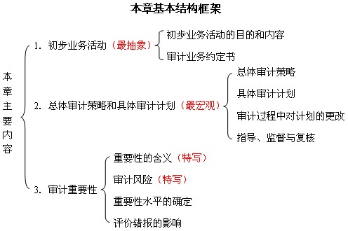 2011עԕӋ(j)ԇӋ(j)A(y)(x)vx(28)