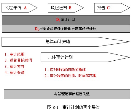 2011ע(c)(hu)Ӌ(j)ԇӋ(j)A(y)(x)vx(29)