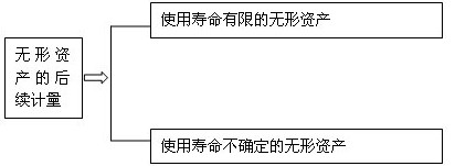 2011ע(c)(hu)Ӌ(j)ԇ(hu)Ӌ(j)A(y)(x)vx(21)