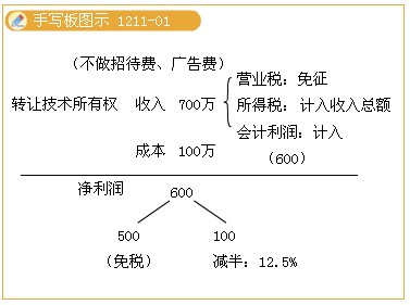 2011ע(c)(hu)Ӌ(j)ԇA(y)(x)vx(83)