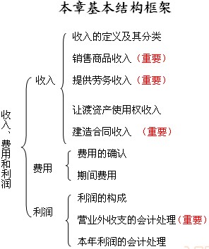 2011ע(c)(hu)Ӌ(j)ԇ(hu)Ӌ(j)A(y)(x)vx(38)