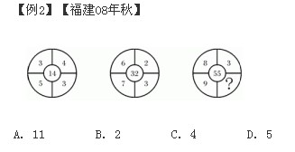 2011(gu)ҹ(w)TМy(c)(sh)P(gun)ϵĈA}