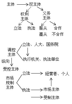 2011м(j)(hu)Ӌ(j)Qм(j)(jng)(j)A(ch)vx(2)