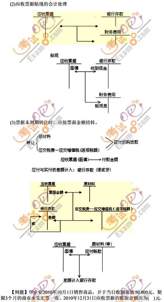 2011(hu)Ӌ(j)Q(j)(hu)Ӌ(j)(sh)(w)A(ch)vx(2)