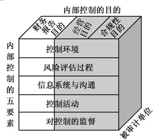 2011ע(c)(hu)Ӌ(j)ԇӋ(j)A(y)(x)vx(47)