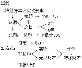 2011м(j)(hu)Ӌ(j)Qм(j)(jng)(j)A(ch)vx(8)