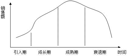 2011ע(c)(hu)Ӌ(j)˾(zhn)cL(fng)U(xin)A(y)(x)vx(52)